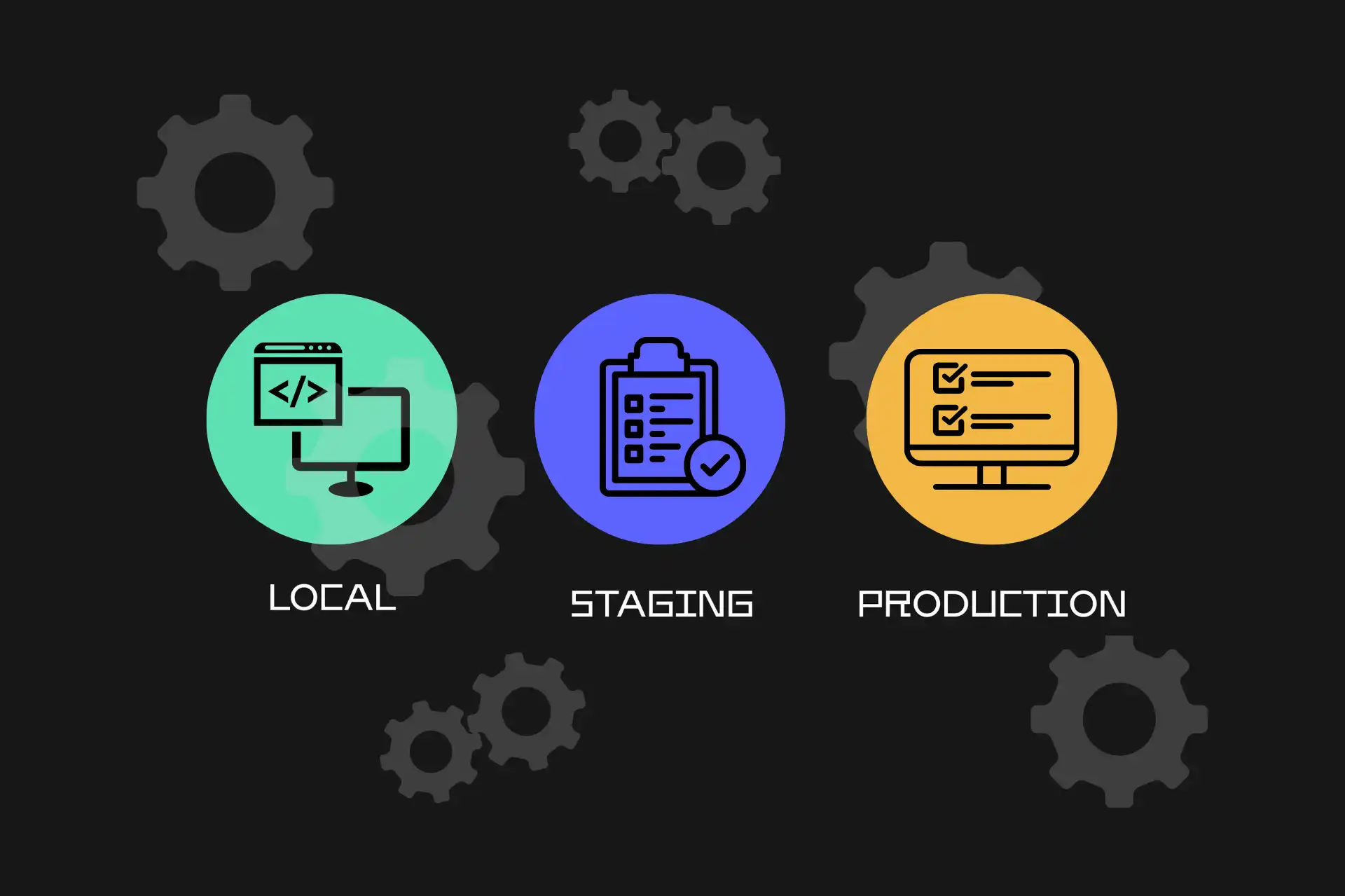 Why Having a staging Environment for your E-Comm Brand is Non-negotiable